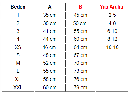 tablo-5.png (10 KB)