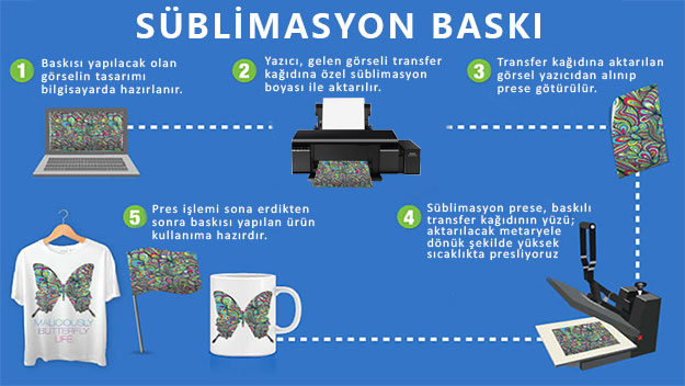 Sublimasyon Baskı Nedir?